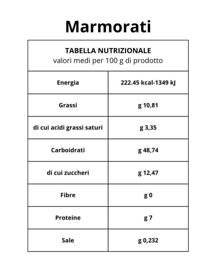 MARMORATI