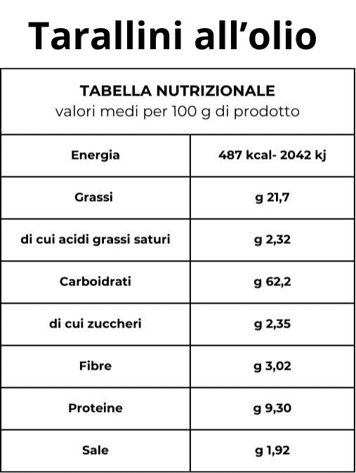 TARALLINI DEL TAVOLIERE