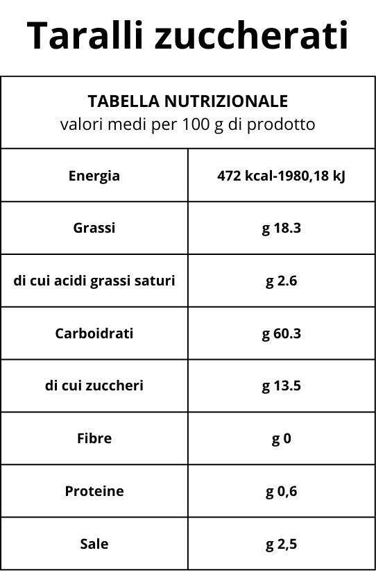 TARALLI ZUCCHERATI