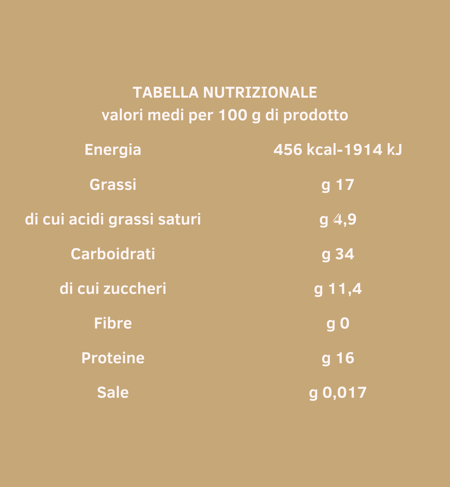 TORRONCINI MANDORLATI CON MOSTARDA D'UVA