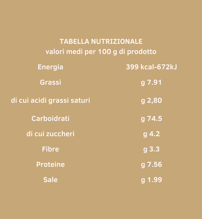 PROCEDDUZZI DI BISCEGLIE