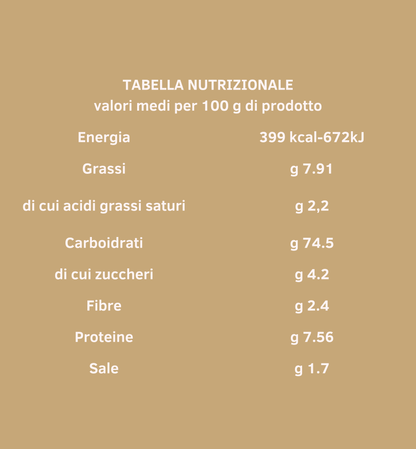 PROCEDDUZZI DI BISCEGLIE